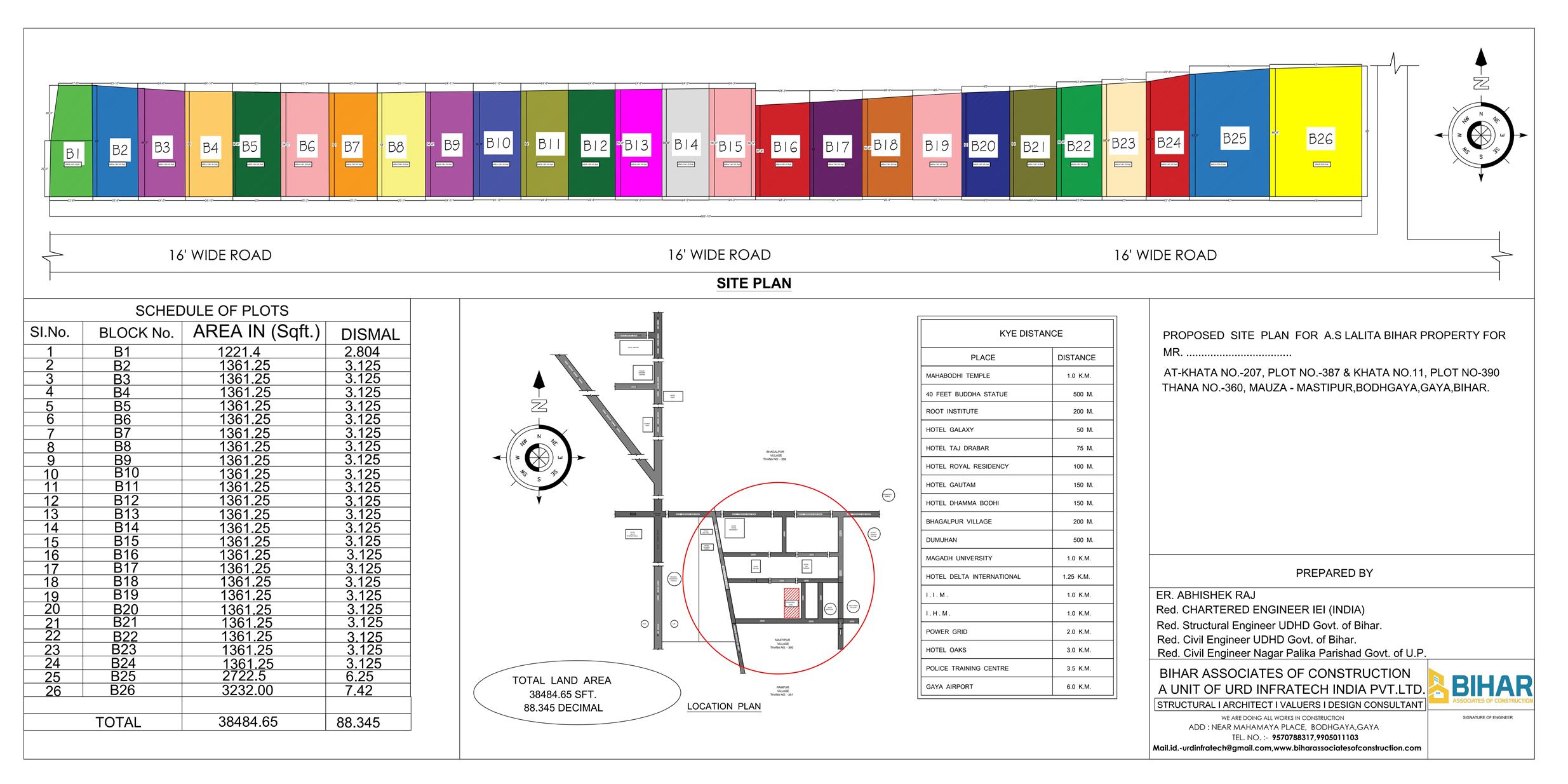 Plot in Mastipur BodhGaya